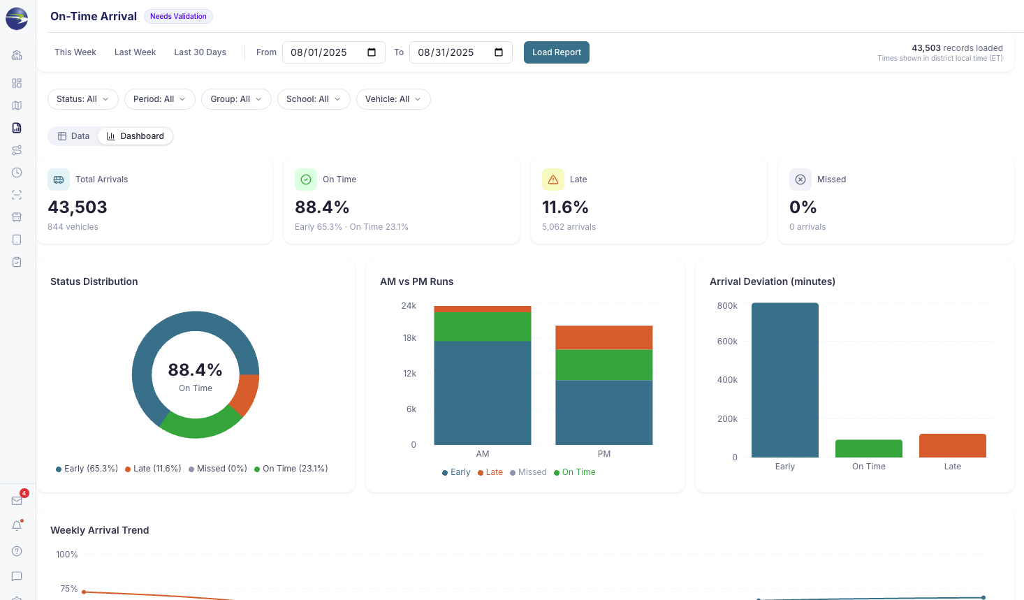 The Synovia platform