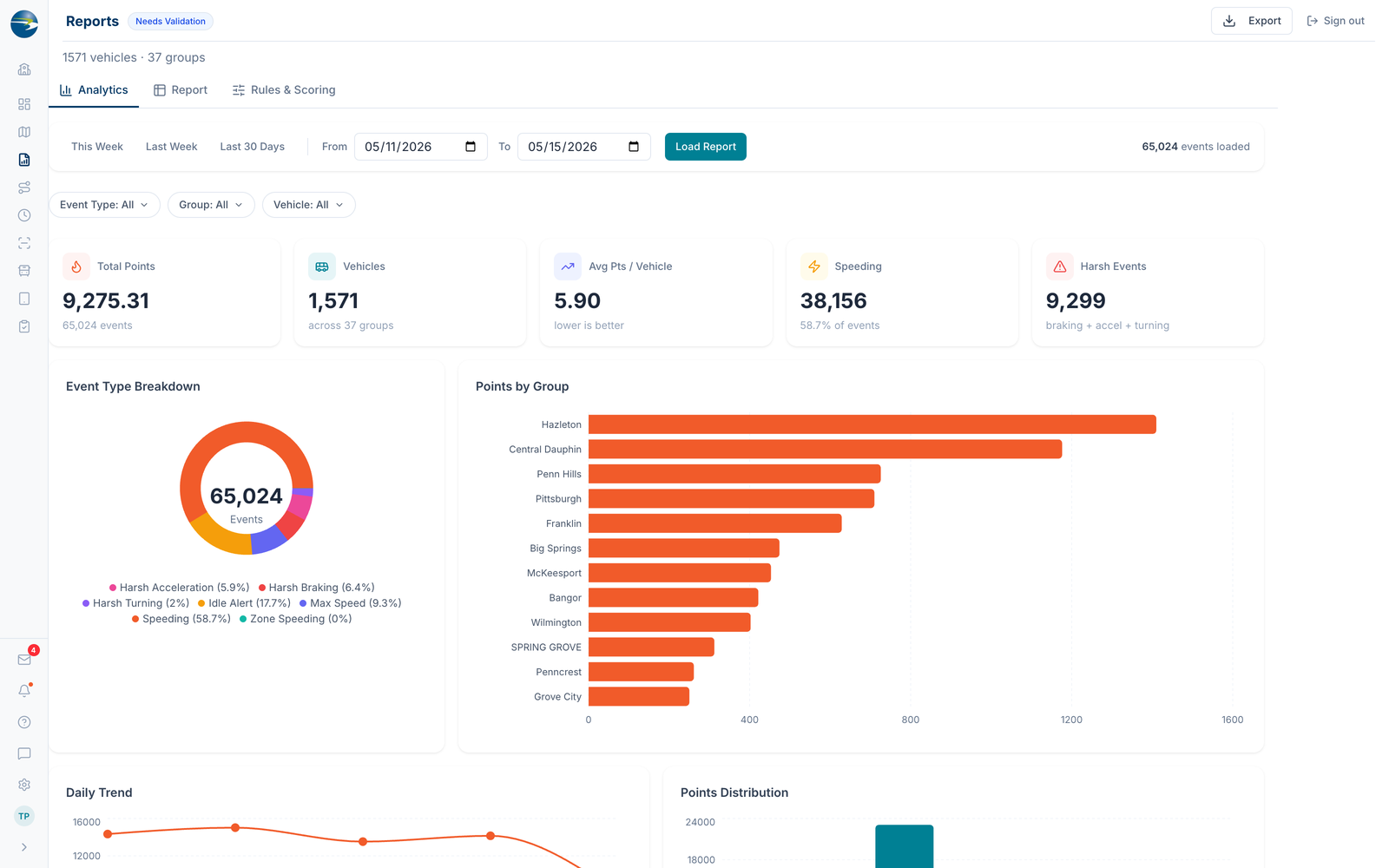 Driver behavior dashboard