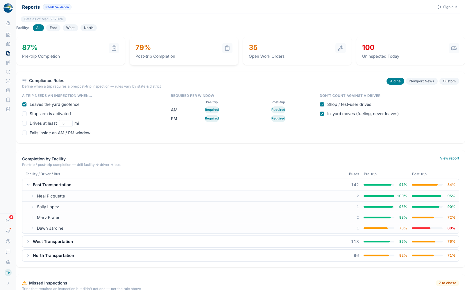 Pre-trip inspection compliance dashboard