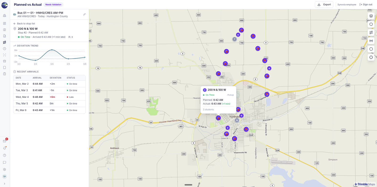 Planned vs actual stop analysis